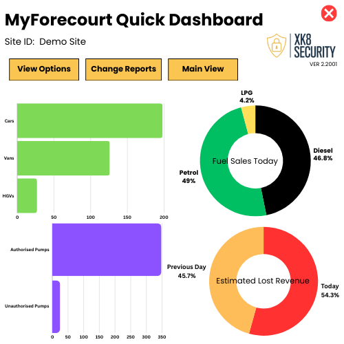 Preview of the MyForecourt Dashboard